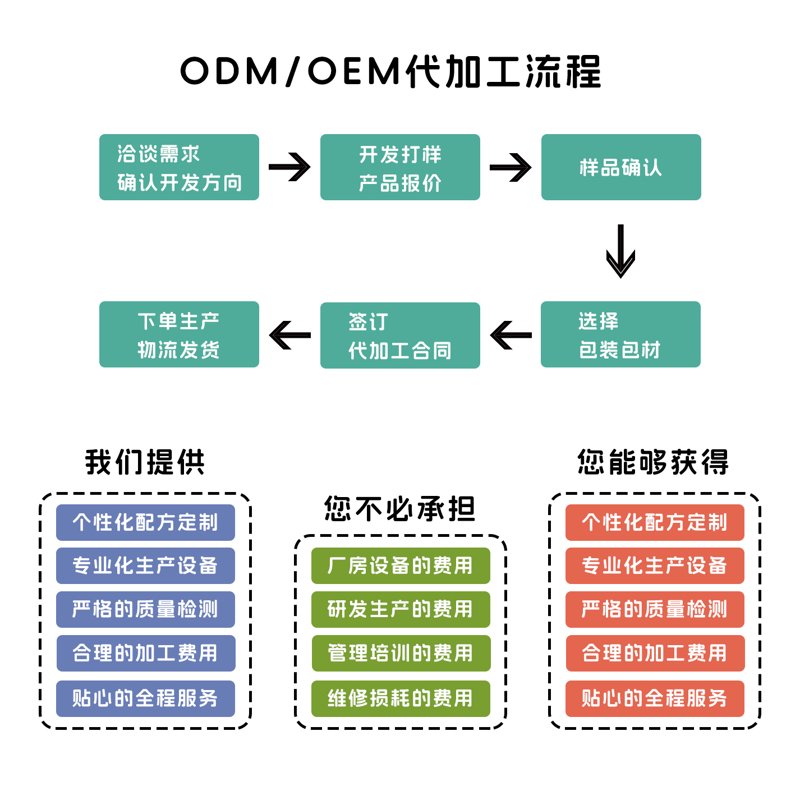 品牌服饰批发行业：动态风向标