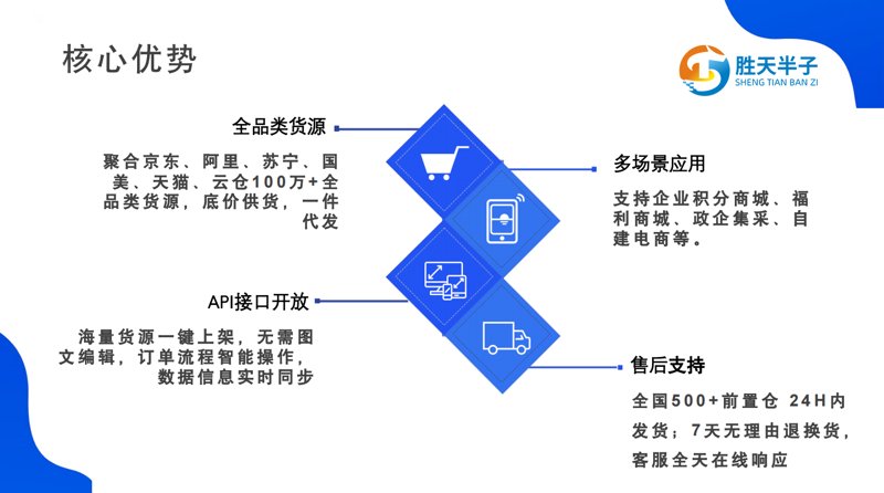 品牌服饰批发选购攻略